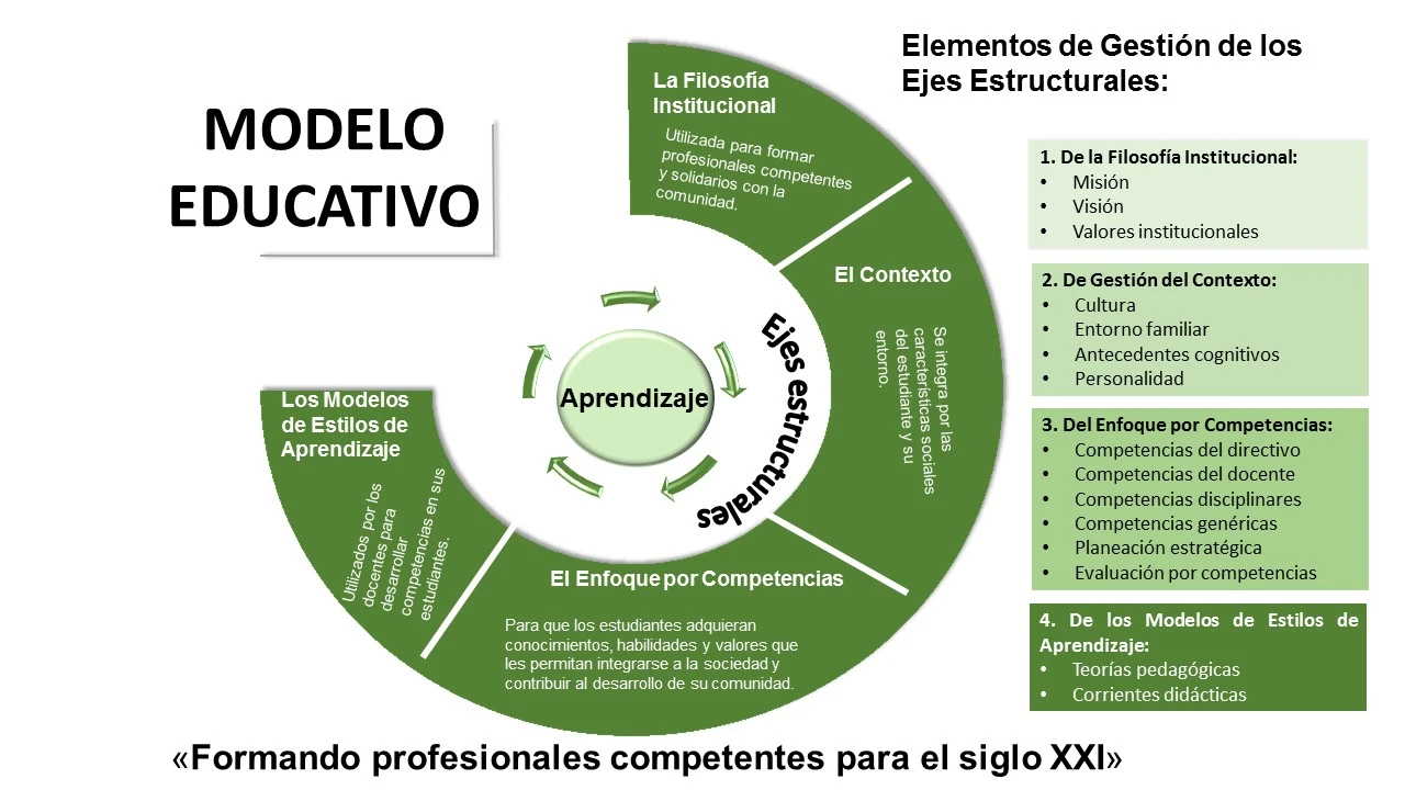 Figura del modelo educativo de la Universidad en Acapulco en color blanco con verde y letras en blanco y negro