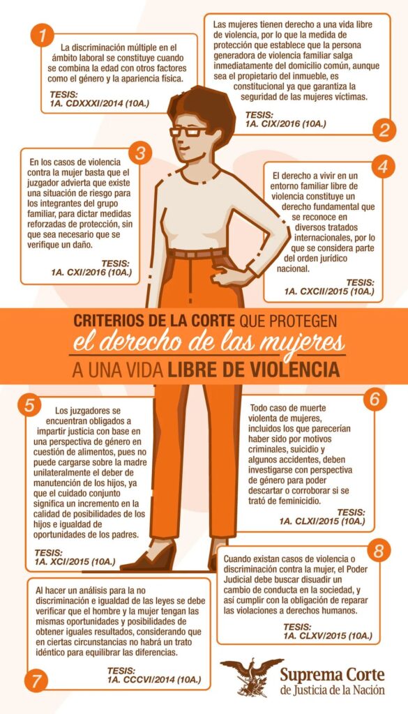Criterios que protegen el derecho de las mujeres a vivir una vida libre de violencia