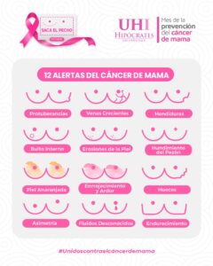 La universidad hipócrates fortalece la concienticación sobre el cáncer de mama